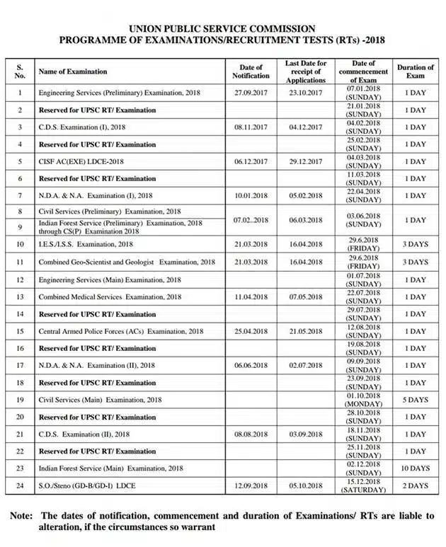 UPSC Exam Dates 2018