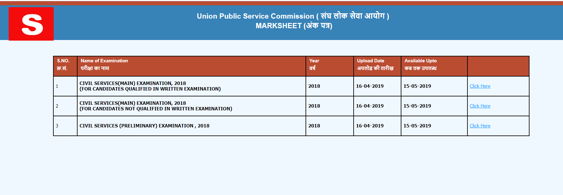 UPSC Mark Sheet 2018