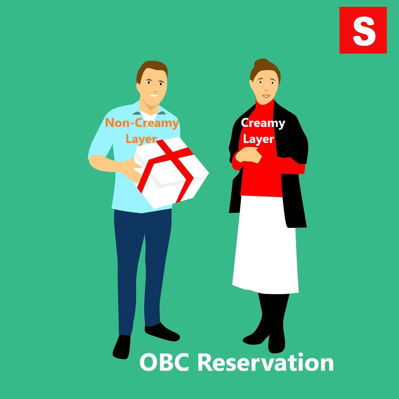 OBC Reservation Eligibility