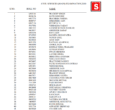 UPSC CSE 2019 Toppers Rank List - Toppers of Civil Services Exam