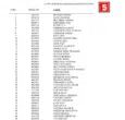 UPSC CSE 2019 Toppers Rank List - Toppers of Civil Services Exam