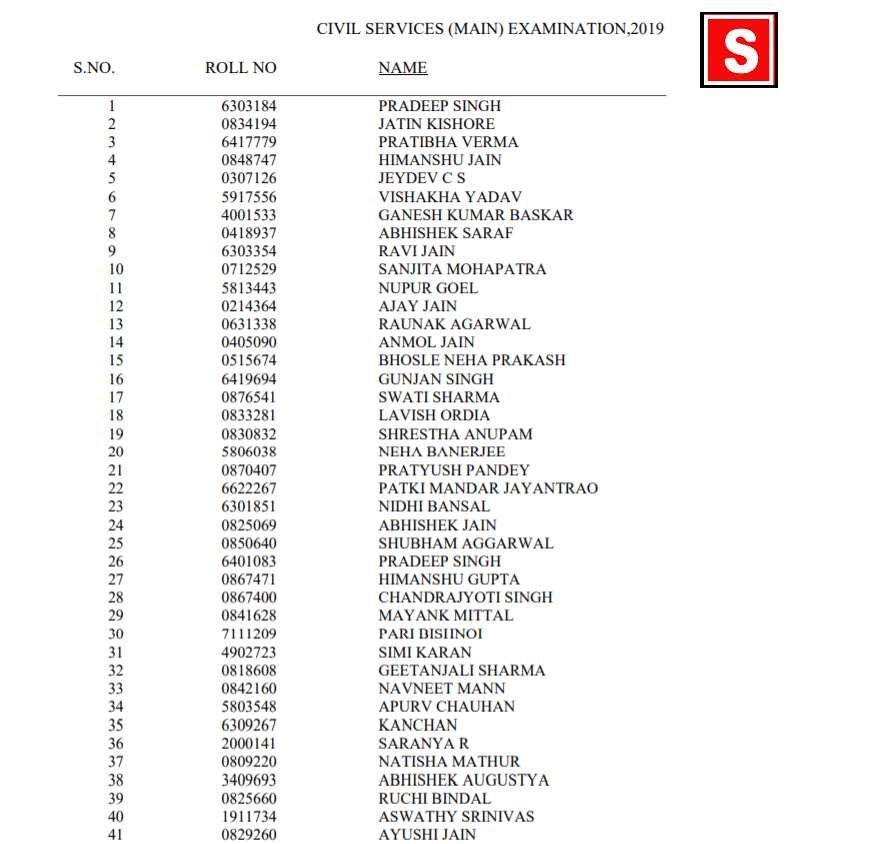 UPSC CSE 2019 Toppers Rank List
