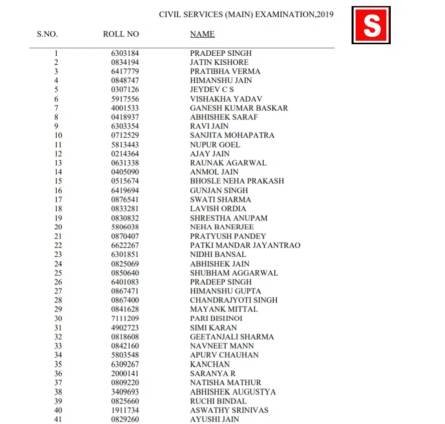 UPSC CSE 2019 Toppers Rank List