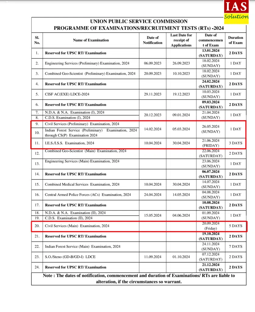 UPSC Calendar 2024 - UPSCs Prelims and Mains Exam Dates